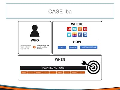 CASE Iba (part1) - Stratégie de contenu
