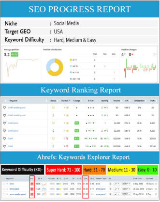 SEO - Growth Marketing