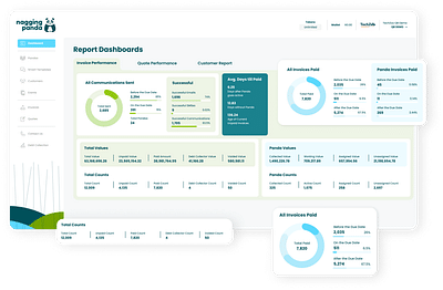 Nagging Panda - Ergonomy (UX/UI)