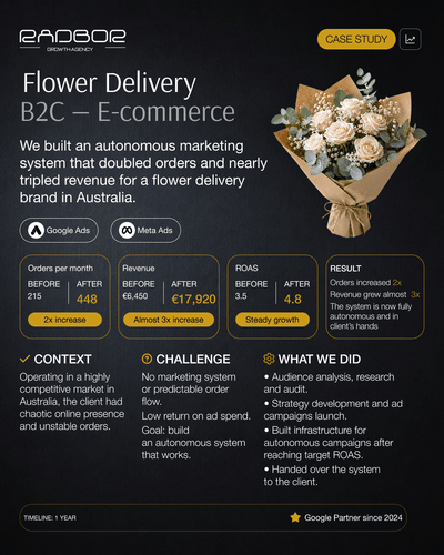 Scaling an Australian E-commerce Brand - Digital Strategy