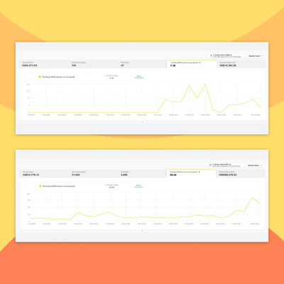 Digital Marketing Ads - Publicité en ligne