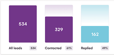 +49% de réponses sur de la prospection a froid - E-Mail-Marketing