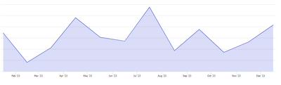 Affiliate Management - Marketing