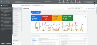 Threems' Google Ads: $55K Impact for Fundraising - Marketing