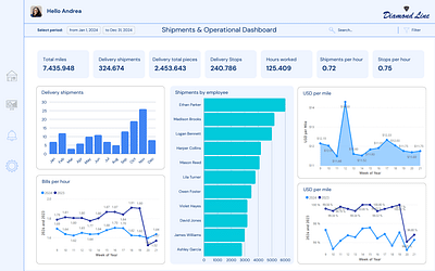 Logistic Data Platform - Data Consulting