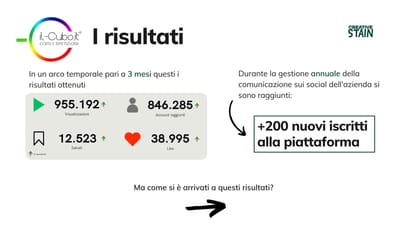 Il-Cubo: Corsi e Lezioni - Social Media