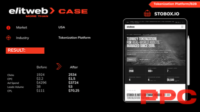 How Smart PPC Optimization Delivered 39% More Leads at a Lower Cost - Advertising