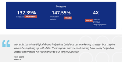 4× Lead Growth for a B2B Manufacturing Distributor - SEO