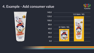 Add consumer and financial value - Branding & Positioning