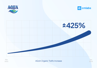 AQUA - SEO