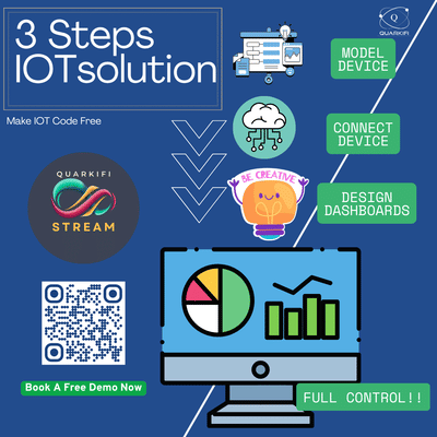 Realtime Data Platform for IOT - Quarkifi Stream - Data Consulting