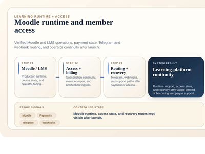 Learning Platform Runtime and Member Access Continuity - Web Applicatie