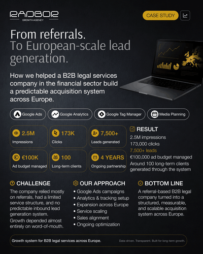 Scaling B2B Legal Services in the Financial Sector - Growth Marketing