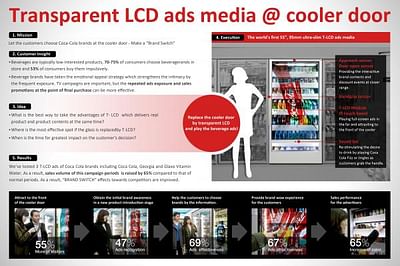 CHOOSE COCA COLA @ COOLER DOOR (TRANSPARANT LCD MEDIA) - Reclame