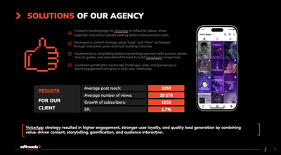 VoiceApp: How Elit-Web Boosted Digital Presence - SEO