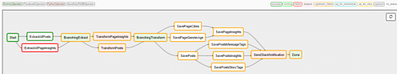 ETL Workflow - Data Consulting