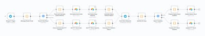 Stock Request Automation - Data Consulting