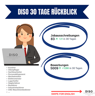 DISO Group - Performance Rückblick - Réseaux sociaux