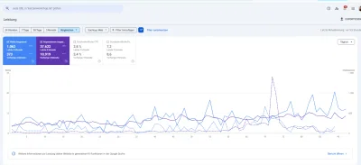 SEO im Bereich Creative Startup - SEO