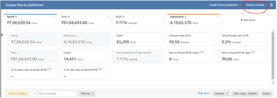 Amazon Advertising Campaign for Google Gift Card - Publicité en ligne