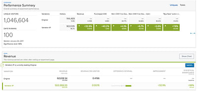Results of A/B testing for Edutainment website - Web analytics / Big data