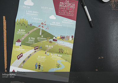 Infographic - Ontwerp