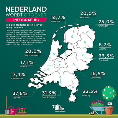 Digital PR-campagne voor Tuinvisie - Référencement naturel