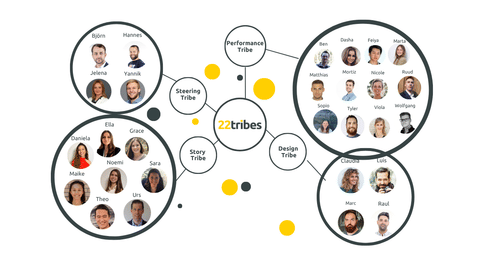 22tribes (22TRIBES AGENCY SL) cover