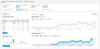 Industry Leading SEO services - SEO