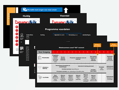 Loyalty assessment - Digital Strategy