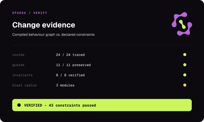 SPARDA — vérification déterministe du code écrit par IA - Software Development