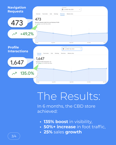 CBD Store Local SEO - SEO