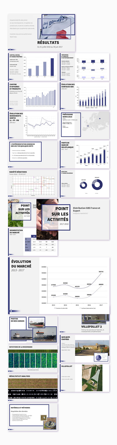 Compte rendu d'activité Deleplanque&Cie - Grafikdesign