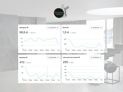 De Schouwveger Content Marketing Campagne - Social media