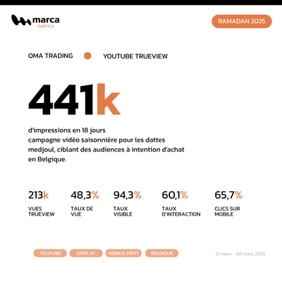 Oma Trading - Campagne Ramadan : 441 000 impressions en 18 jours - Marketing