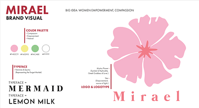 Mirael Sugar Wax Brand Guideline - Image de marque & branding