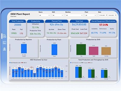 BI Data Analytics -  Analítica Web/Big data