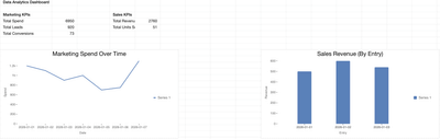 Data Analytics Dashboard - Künstliche Intelligenz