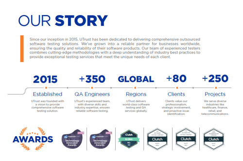 UTrust for software testing Services cover
