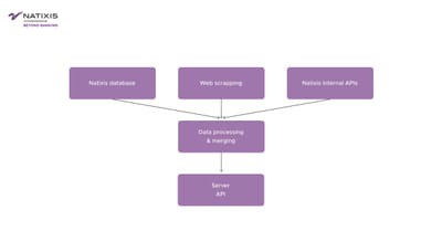 Outil de classification client - Data Consulting