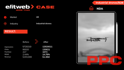 How a B2B Industrial Drone Brand - Advertising
