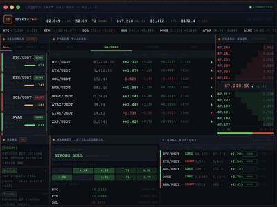 AI Signals For Crypto - Intelligenza Artificiale