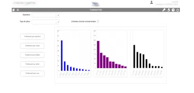 Pilotage de production et de la qualité - Développement de Logiciel