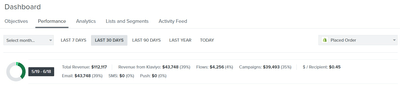 $405,579 in one year - E-commerce
