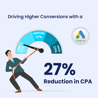 Driving Higher Conv. with a 27% Reduction in CPA - Media Planning