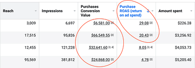 Publicité | Facebook | E-commerce - Online Advertising