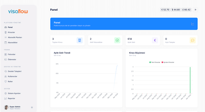 Visa Flow CRM - Software Entwicklung