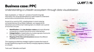 PPC – Social Listening & Data Analytics - Web analytique/Big data