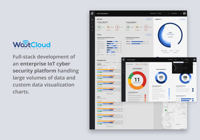 WOOTCLOUD: IoT Risk Assessment Platform - Software Entwicklung