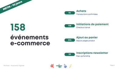 Mille1Bijoux — PMax + Social Ads (E-commerce bijoux) - Digitale Strategie